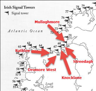 5 Sligo Towers